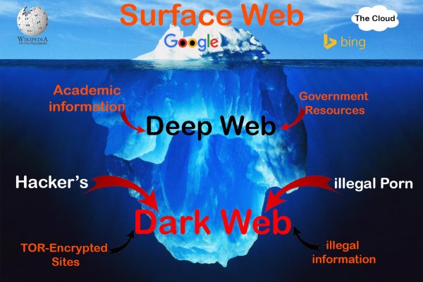 darknet site